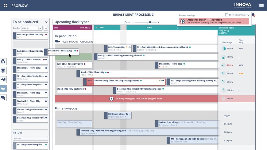 ProFlow software aligns breast meat with orders